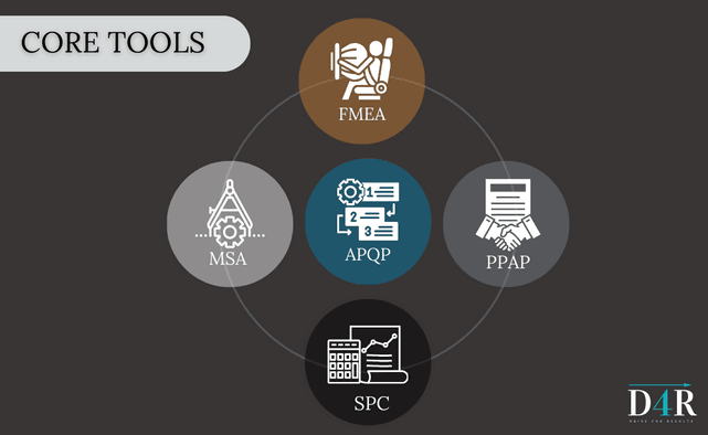 Podstawowe Narzędzia Motoryzacji - Core Tools