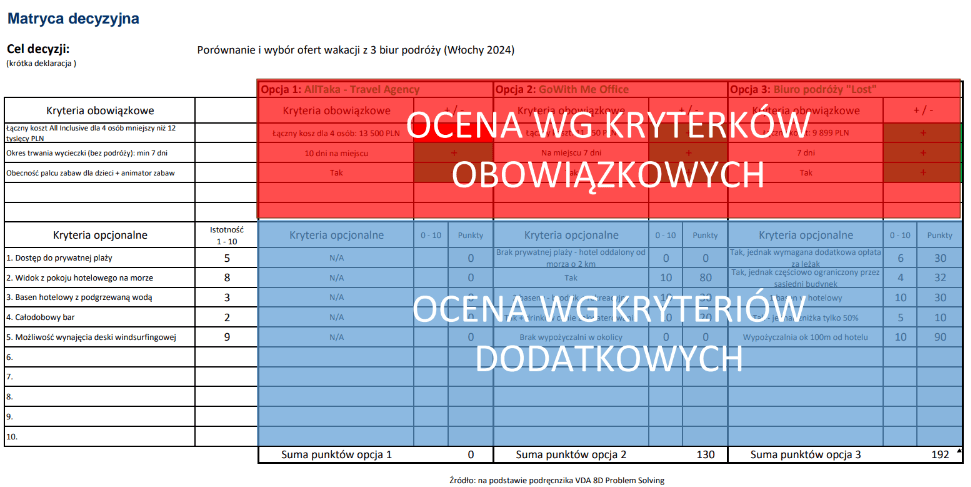Podejmowanie decyzji - matryca decyzyjna - Drive for Results