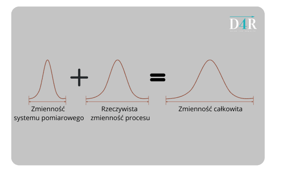Suma Błędów MSA